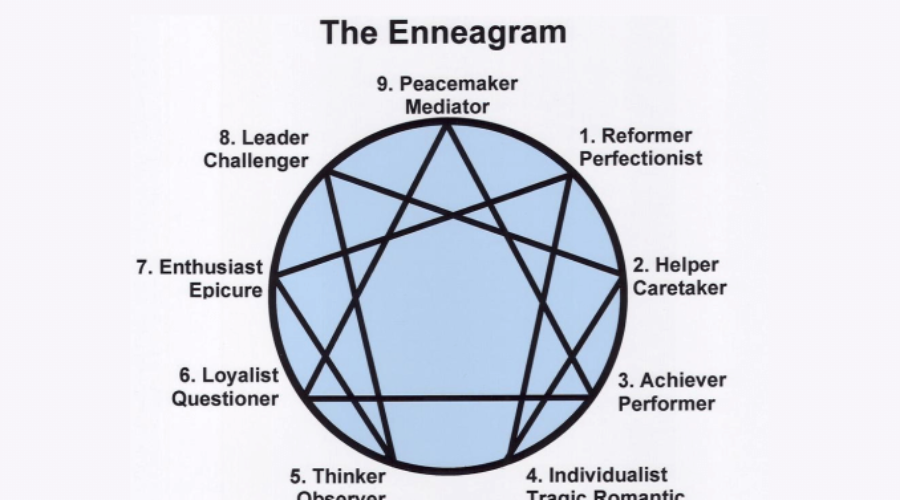 Enneagram 5: I'm not afraid of anything but everything - Jacob Pannell