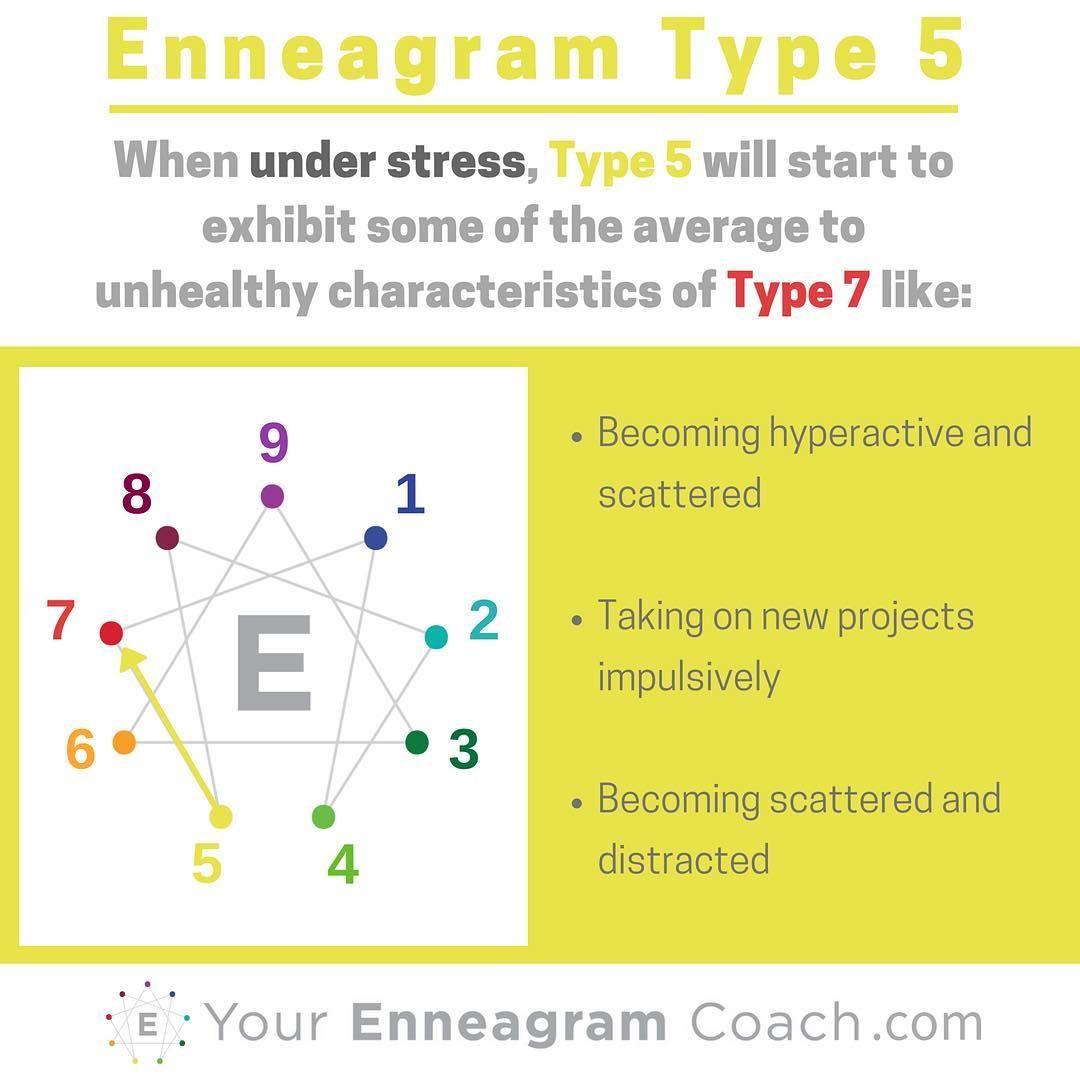 enneagram-type-5-vs-type-7-trap-and-left-behind-jacob-pannell